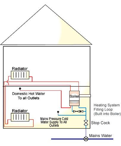 Combi Boiler Systems 101 Image