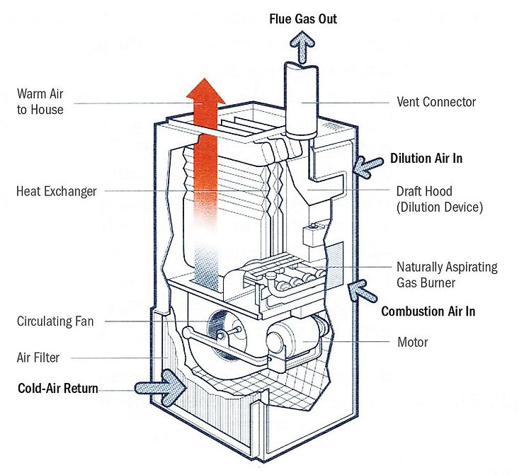 Natural Draft Vs Condensing Heating Equipment Image
